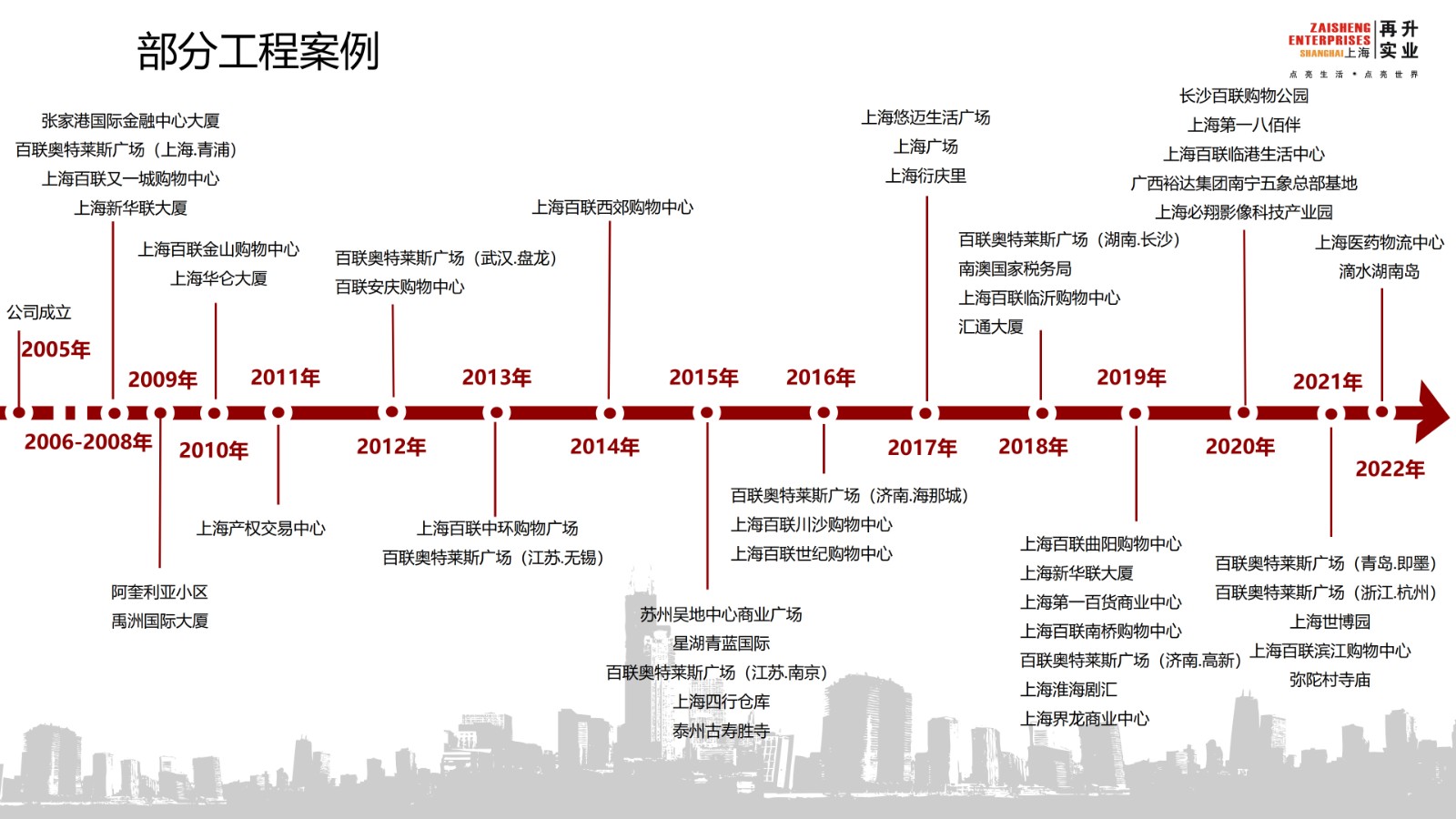 上海再升實業有限公司 企業介紹2022 1014網站板(1)_11.jpg